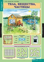 Окружающий мир 3 класс (комплект таблиц) - «globural.ru» - Туймазы