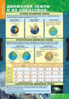 География. Начальный курс 6 класс (комплект таблиц) - «globural.ru» - Туймазы