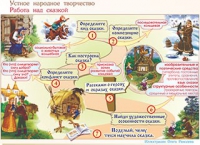 Плакаты и таблицы по чтению и начальному литературному образованию, 4 класс  - «globural.ru» - Туймазы