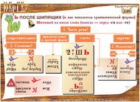 Плакаты и таблицы по русскому языку - «globural.ru» - Туймазы
