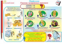 Плакаты и таблицы по русскому языку, 1–4 классы  - «globural.ru» - Туймазы