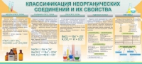 Стенд "Классификация неорганических соединений и их свойства" - «globural.ru» - Туймазы