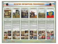 Интерактивный электрифицированный стенд "История государства Российского" - «globural.ru» - Туймазы