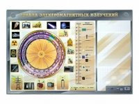 Интерактивный маркерный стенд "Шкала электромагнитных излучений" - «globural.ru» - Туймазы