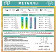 Стенд "Металлы" - «globural.ru» - Туймазы