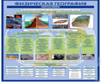 Стенд "Физическая география. Литосфера" (вариант 2) - «globural.ru» - Туймазы