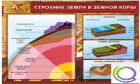 Стенд "Строение земли и земной коры" (вариант 2) - «globural.ru» - Туймазы