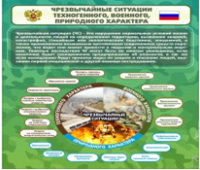 Стенд "Чрезвычайные ситуации техногенного, военного, природного характера" (вариант 2) - «globural.ru» - Туймазы