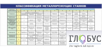 Стенд "Классификация режущих станков" - «globural.ru» - Туймазы