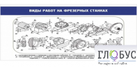 Стенд "Виды работ на фрезерных станках" - «globural.ru» - Туймазы