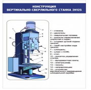 Стенд "Конструкция вертикально-сверлильного станка" - «globural.ru» - Туймазы