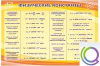 Стенд "Физические константы" - «globural.ru» - Туймазы