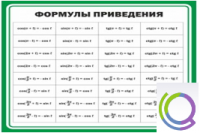 Стенд "Формулы приведения" - «globural.ru» - Туймазы