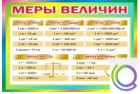 Стенд "Меры величин" - «globural.ru» - Туймазы