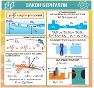 Стенд "Закон Бернулли" - «globural.ru» - Туймазы