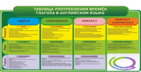 Стенд "Таблица употребления времен глагола в английском языке" - «globural.ru» - Туймазы