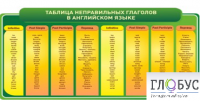 Стенд "Таблица неправильных глаголов в английском языке" - «globural.ru» - Туймазы