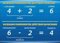 Стенд "Компоненты сложения и вычитания" (вариант 1) - «globural.ru» - Туймазы