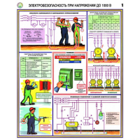 Плакаты Электробезопасность при напряжении до 1000В (3 листа, А2) - «globural.ru» - Туймазы