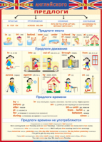 Таблица Грамматика английского языка. Предлоги 1000*1400 винил - «globural.ru» - Туймазы