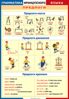 Таблица Грамматика французского языка. Предлоги 1000*1400 винил	 - «globural.ru» - Туймазы