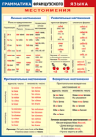 Таблица Грамматика французского языка. Местоимения 1000*1400 винил	 - «globural.ru» - Туймазы