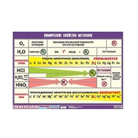 Таблица демонстрационная "Химические свойства металлов" (винил 70x100) - «globural.ru» - Туймазы