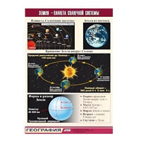 Таблица демонстрационная "Земля - планета Солнечной системы" (винил 70x100) - «globural.ru» - Туймазы