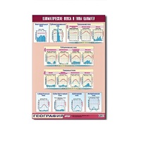 Таблица демонстрационная "Климатические пояса и типы климата" (винил 100х140) - «globural.ru» - Туймазы