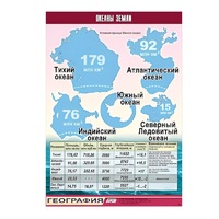 Таблица демонстрационная "Океаны Земли" (винил 100x140) - «globural.ru» - Туймазы