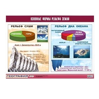 Таблица демонстрационная "Основные формы рельефа Земли" (винил 100х140) - «globural.ru» - Туймазы