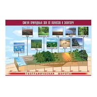 Таблица демонстрационная "Смена природных зон от полюсов к экватору" (винил 70x100) - «globural.ru» - Туймазы