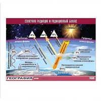 Таблица демонстрационная "Солнечная радиация и радиационный баланс" (винил 70x100) - «globural.ru» - Туймазы