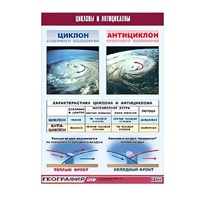 Таблица демонстрационная "Циклоны и антициклоны" (винил 100х140) - «globural.ru» - Туймазы
