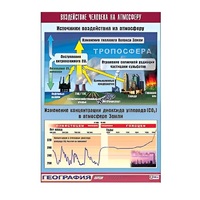 Таблица демонстрационная "Воздействие человека на атмосферу" (винил 70x100) - «globural.ru» - Туймазы