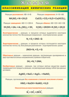 Таблица Классификация химических реакций 1000*1400 винил - «globural.ru» - Туймазы