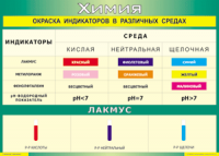 Таблица Окраска индикаторов в различных средах 1000*1400 винил - «globural.ru» - Туймазы