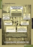 История. Всемирная история (Обобщающие таблицы. Комплект) - «globural.ru» - Туймазы