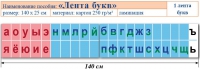 Лента букв. Таблица для начальных классов. Учебно наглядное пособие для начальных классов - «globural.ru» - Туймазы