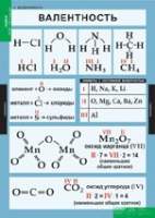 Химия. 8 - 9 класс (комплект таблиц). - «globural.ru» - Туймазы