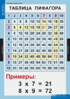 Математика Математические таблицы для начальной школы (комплект таблиц) - «globural.ru» - Туймазы
