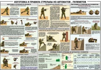 Плакат "Изготовка и правила стрельбы из автоматов и пулеметов" - «globural.ru» - Туймазы