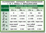Русский язык. "Орфография. 4-5 класс." Таблицы по русскому языку - «globural.ru» - Туймазы