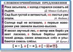Русский язык. "Орфография и пунктуация. 6-7 класс." Таблицы по русскому языку - «globural.ru» - Туймазы