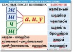  Русский язык "Правописание гласных в корне слова." Таблицы по русскому языку. - «globural.ru» - Туймазы