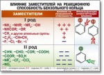 Химия "Органическая химия" Комплект таблиц  - «globural.ru» - Туймазы