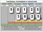 Разряды и классы чисел. Интерактивная таблица по математике для начальной школы (иллюстрирует 2 класса) - «globural.ru» - Туймазы