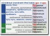 Русский язык. "Орфография и пунктуация." Обобщающие таблицы для 5-11 классов Таблицы по русскому языку. Учебно наглядные пособия - «globural.ru» - Туймазы