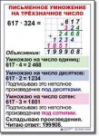  Математика. 4 класс. Комплект таблиц по математике для начальной школы. Учебно наглядные пособия. - «globural.ru» - Туймазы