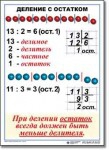  Математика. 3 класс. Комплект таблиц по математике для начальной школы. Учебно наглядные пособия - «globural.ru» - Туймазы